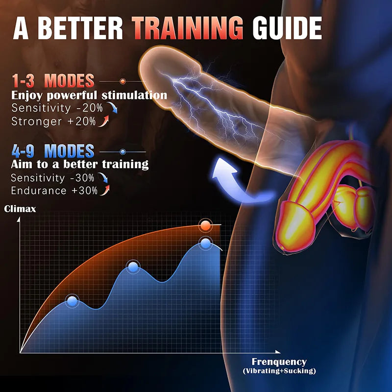 PA13 - Portable 9 Suction＆Vibration Electric Blowjob Masturbator