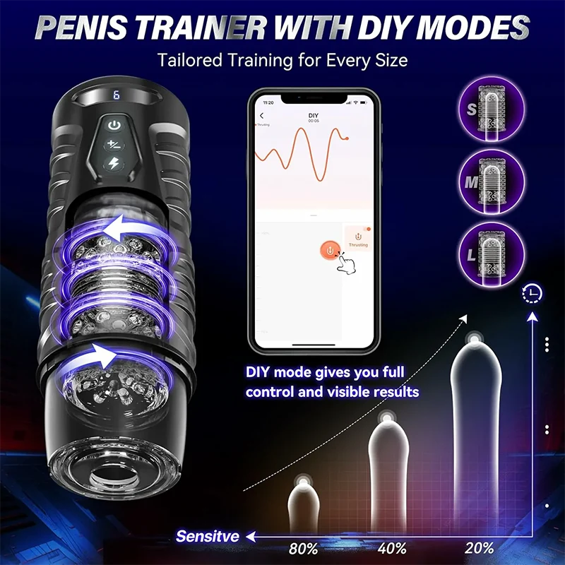 PB5 - 7 Thrusting & Rotating Modes Hands Free Automatic Stroker with Visual Window