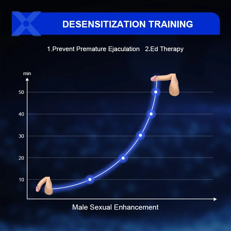 PG7 – 10 Sucking Vibrating 100% Waterproof Glans Trainer Masturbator